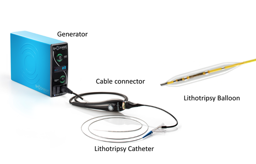A lithotripsy surgery kit